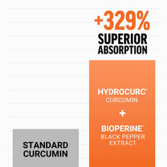 Force Factor Better Turmeric label features garlic and ginger for soothing notes.