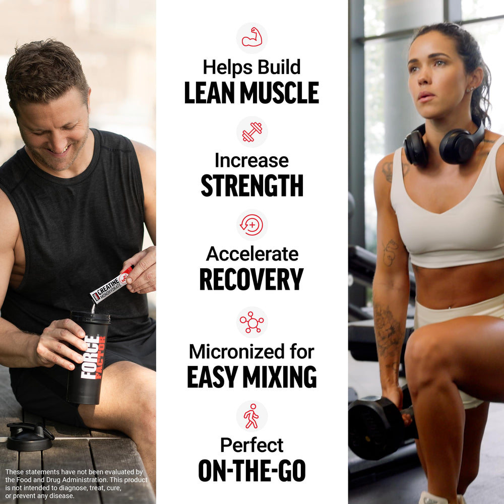 Force Factor Creatine micronized powder dissolves smoothly for quick drinks.