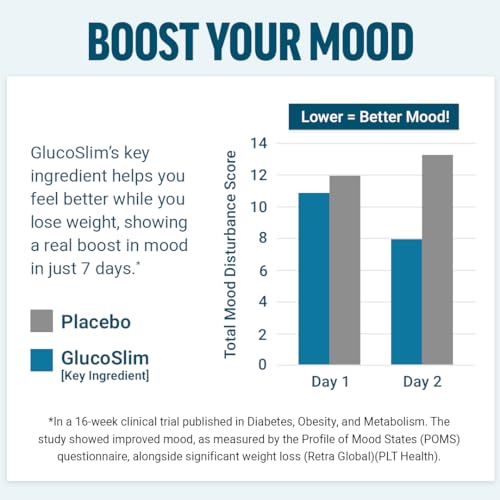 Force Factor GlucoSlim label closeup highlights key ingredients such as Slendacor and berberine.