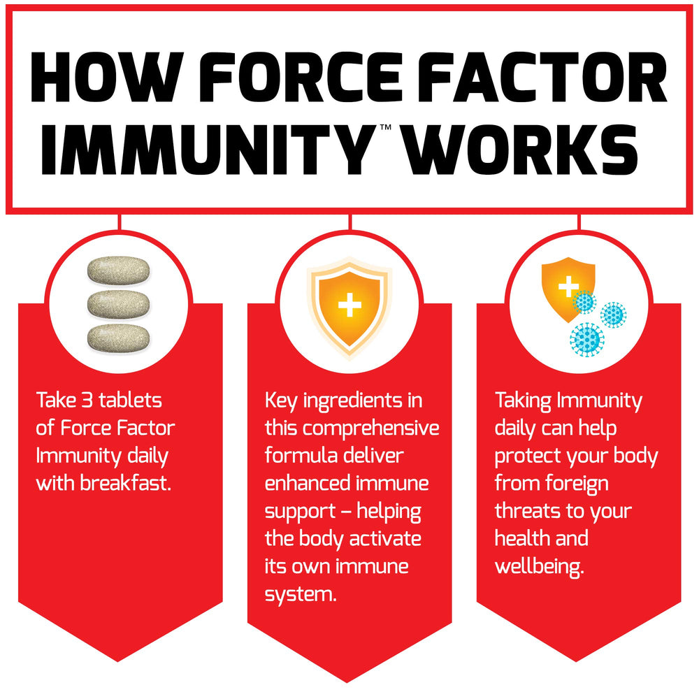 Force Factor Immunity quercetin component emphasizing antioxidant support.