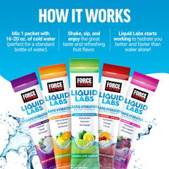 Force Factor Liquid Labs athlete using a clear bottle for rapid hydration.