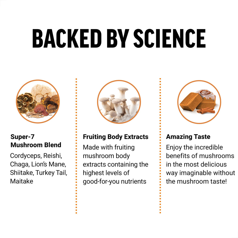 Force Factor Modern Mushrooms ingredients highlight fruiting body extracts and nutrient-rich mushrooms.