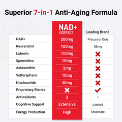 Force Factor NAD+ supplement facts card on packaging.