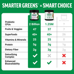 Force Factor Smarter Greens nutrition panel close-up for probiotic content
