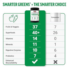 Force Factor Smarter Greens serving scoop for quick nutrient boost.