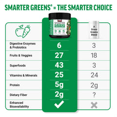 Smarter Greens shake glass showing vibrant greens for digestion support