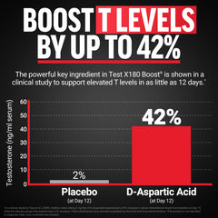 Force Factor Test X180 Boost bottle label close-up detailing key ingredients for health support