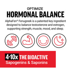 Force Factor Test X180 Surge ingredients schematic highlights AlphaFen and Infinergy.