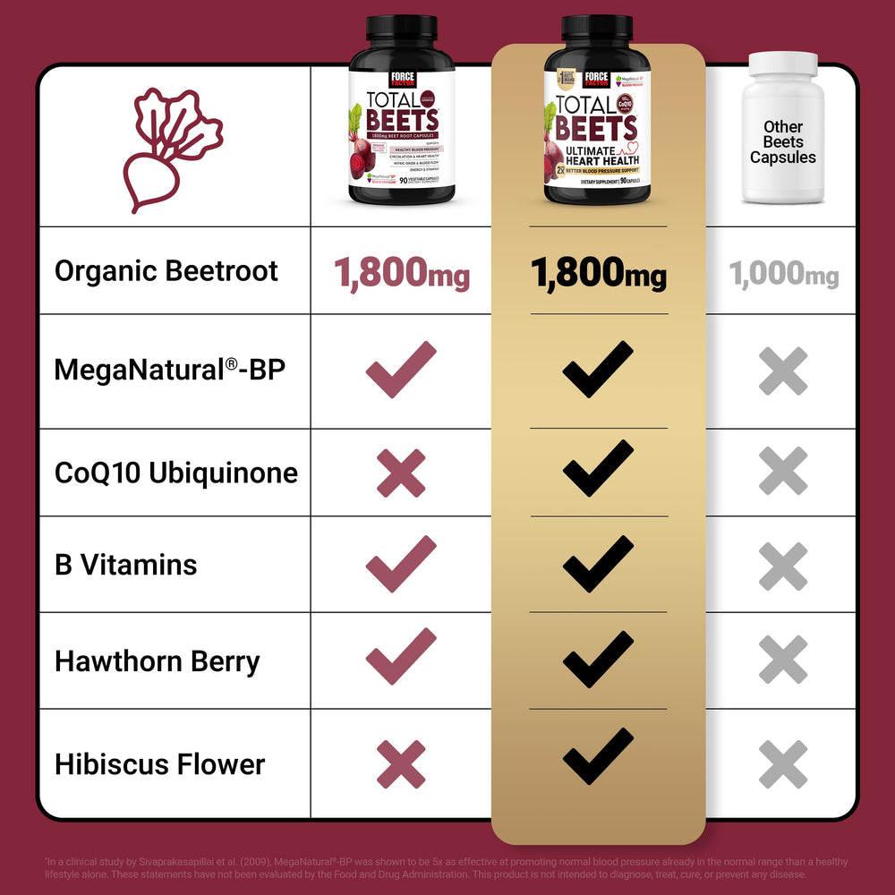 CoQ10 capsule featured with label for energy‑support properties