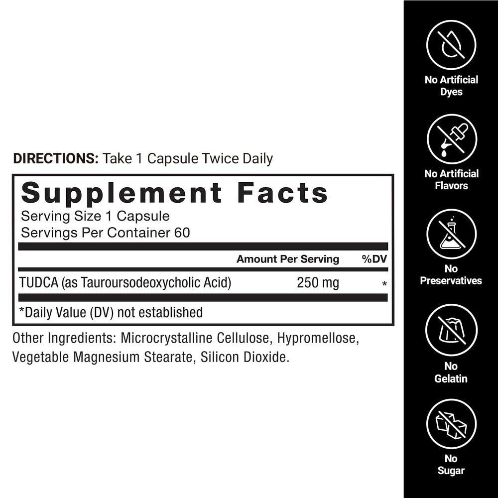Scientific graphic communicates clinical dose backing for TUDCA.