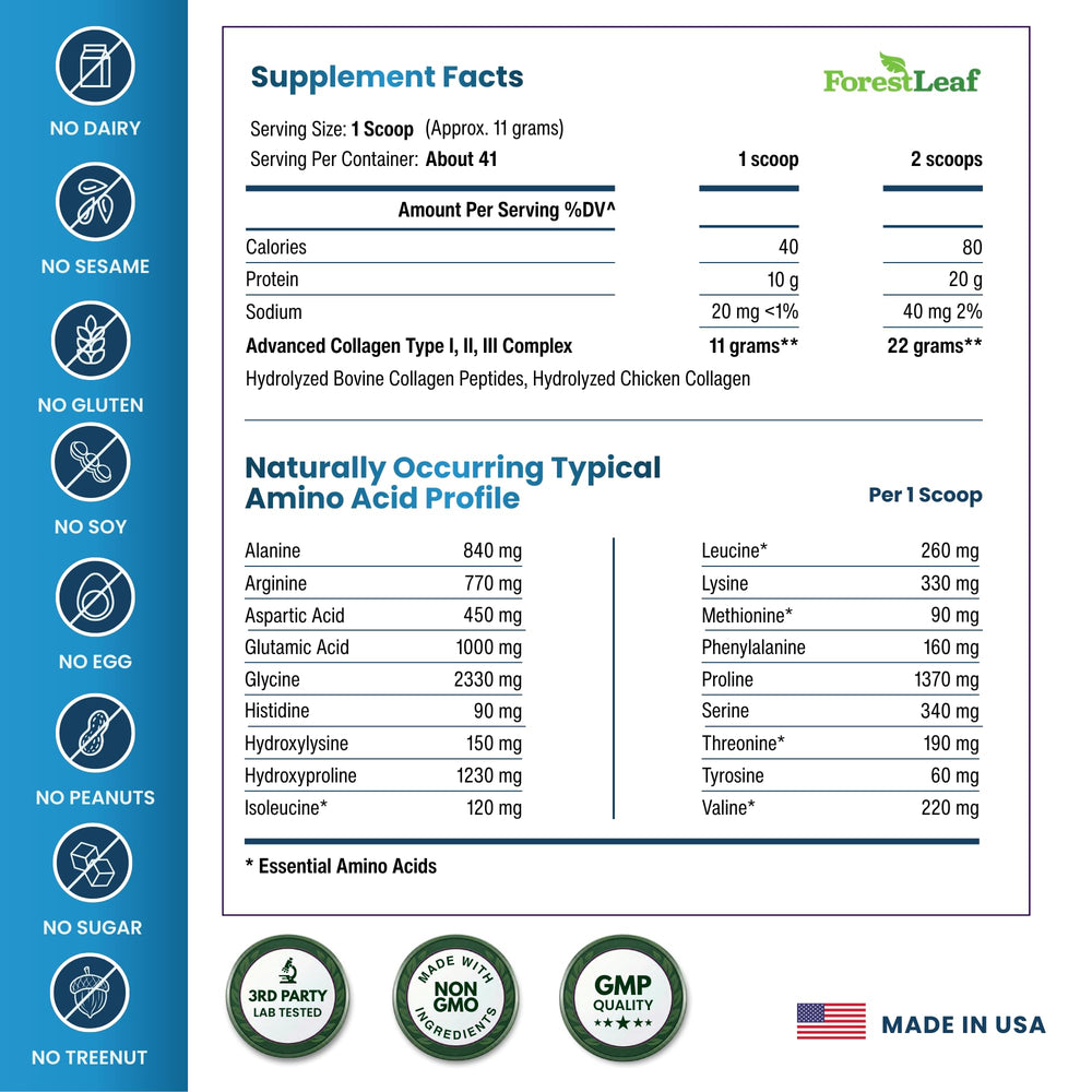 ForestLeaf collagen types 1-3 visual for skin, hair, joints.