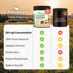 ForestLeaf Colostrum Powder label and cows image implying grass-fed origin