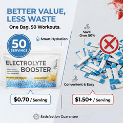 Formula 369 Electrolyte Booster mixing action for quick hydration