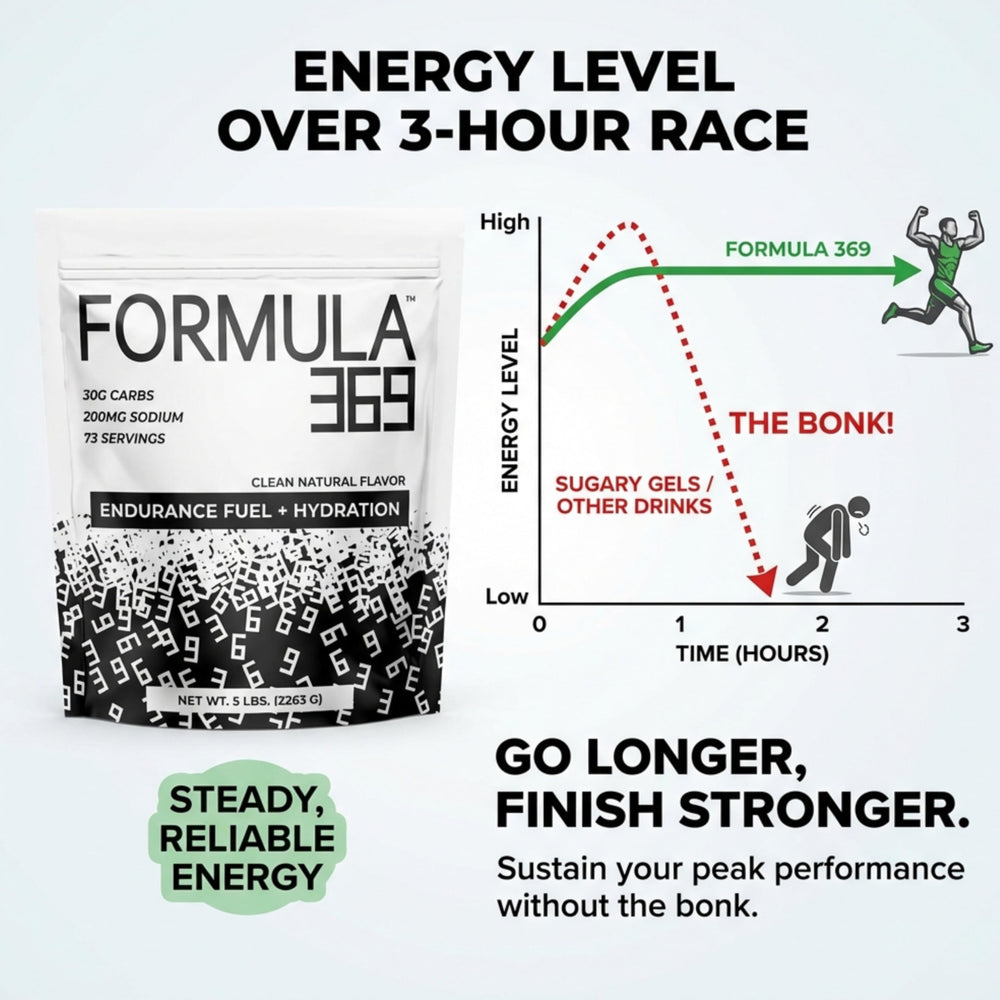 Formula 369 high-carb fuel athlete-use scene during intense training
