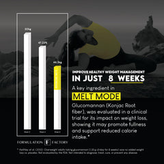 Formulation Factory Melt Mode dosed capsules, easy to swallow for daily cravings control.