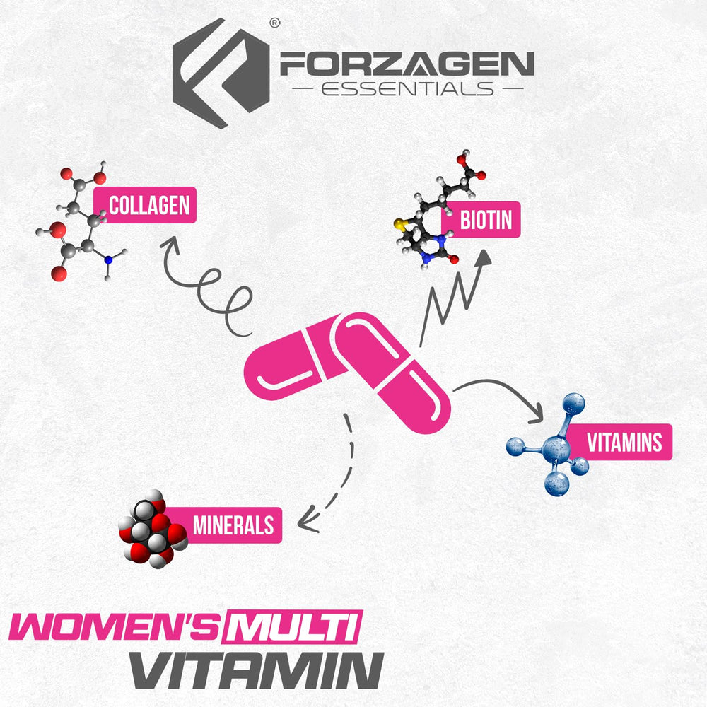 Forzagen Essentials nutrition facts label detailing the vitamin and mineral blend