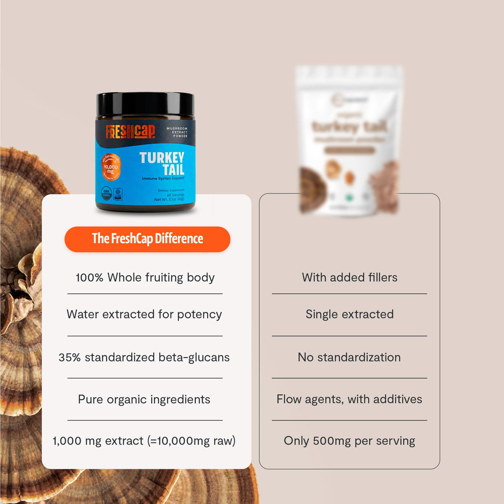 FreshCap Mushrooms Turkey Tail powder jar label highlights organic, filler-free formula.