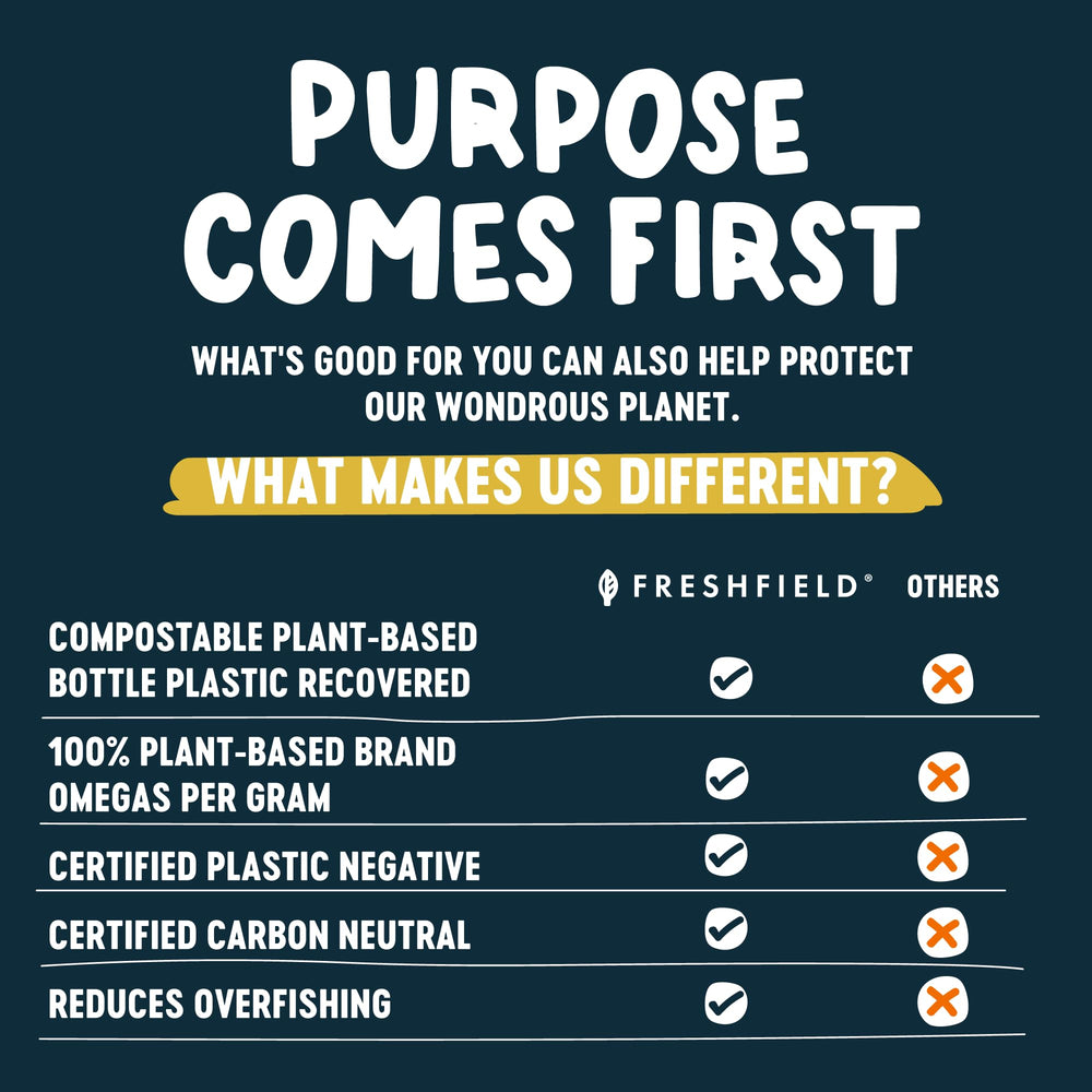 Freshfield compostable bio-plastic bottle reduces plastic waste in daily supplements
