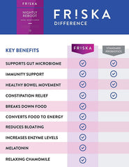 FR!SKA Nighttime Digestive Enzymes capsules closeup shows easy-to-swallow form.