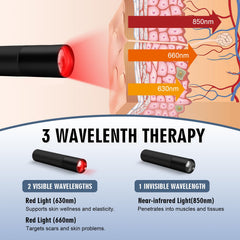 FUIART 630nm and 660nm wavelengths close-up highlights surface-level skin support.