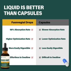 Measuring 1 ml of Fuenvegtal Kudzu Drops for daily intake