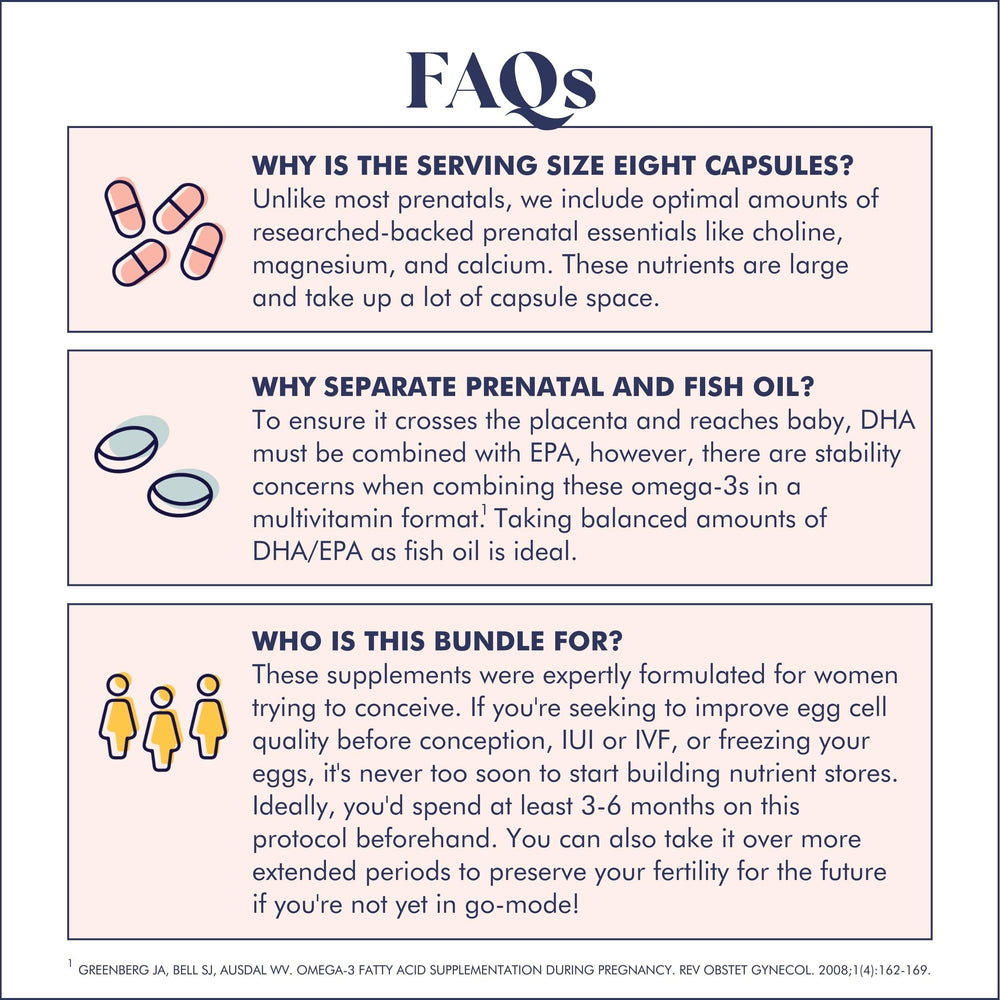 FullWell Fertility Trio label shows dosing guidance for before during after pregnancy.