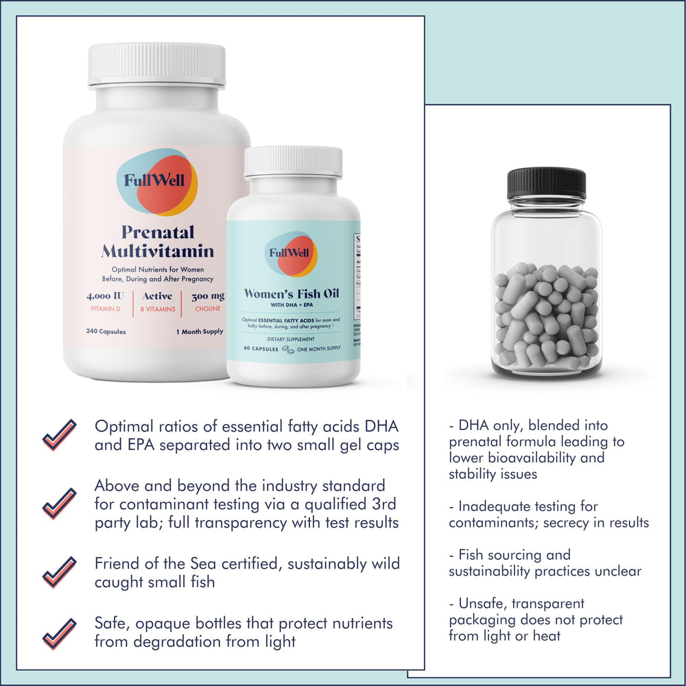 FullWell Prenatal DHA packaging box conveying safety-tested, non-GMO quality