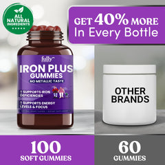 Fully Nutrition Iron Gummies no artificial colors or flavors highlighted.