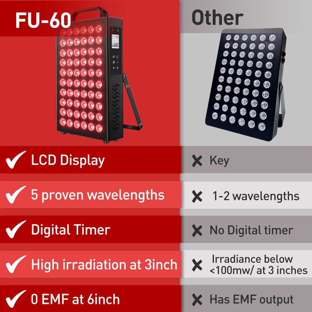 Fumitt eye protection and accessories included for safe sessions