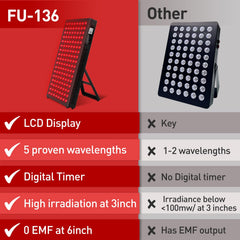 Fumitt eye protection kit included for comfortable sessions