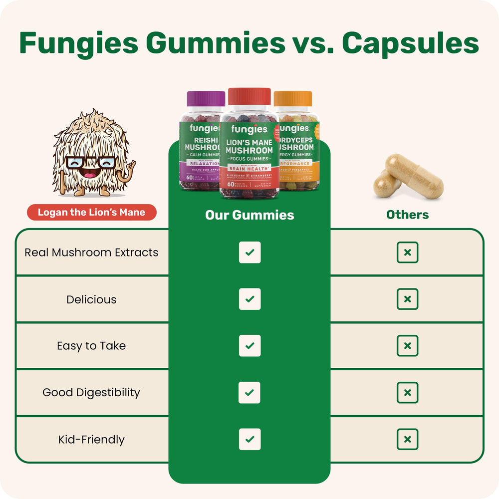 Fungies gummy texture close-up reveals chewy bite