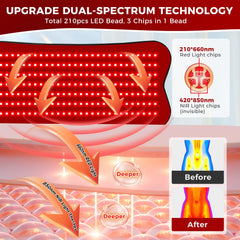 Fyovuv red light therapy pad soft strap securing comfortable placement.