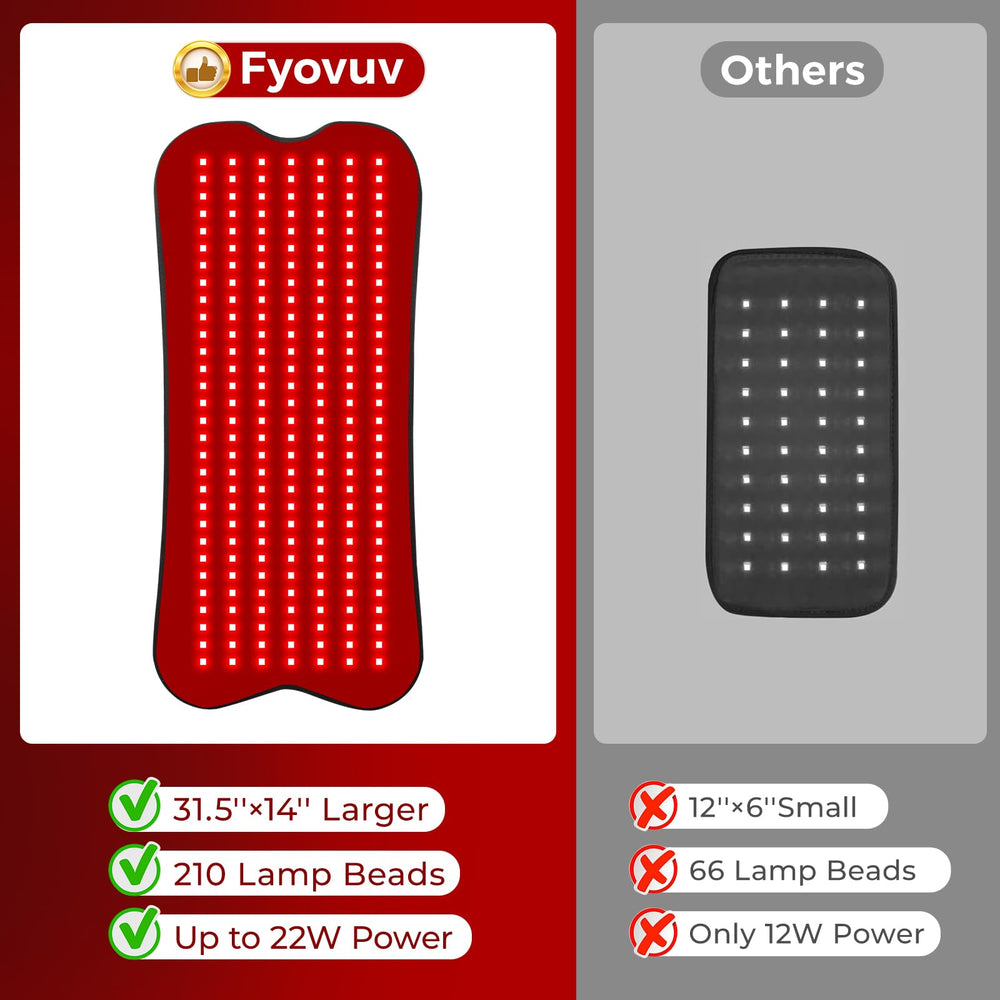 Fyovuv red light therapy pad wearable-on-body for daily use.