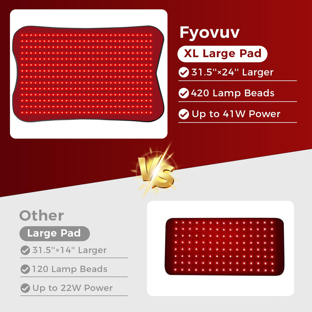 Fyovuv wrap around knees provides focused heat and comfort.