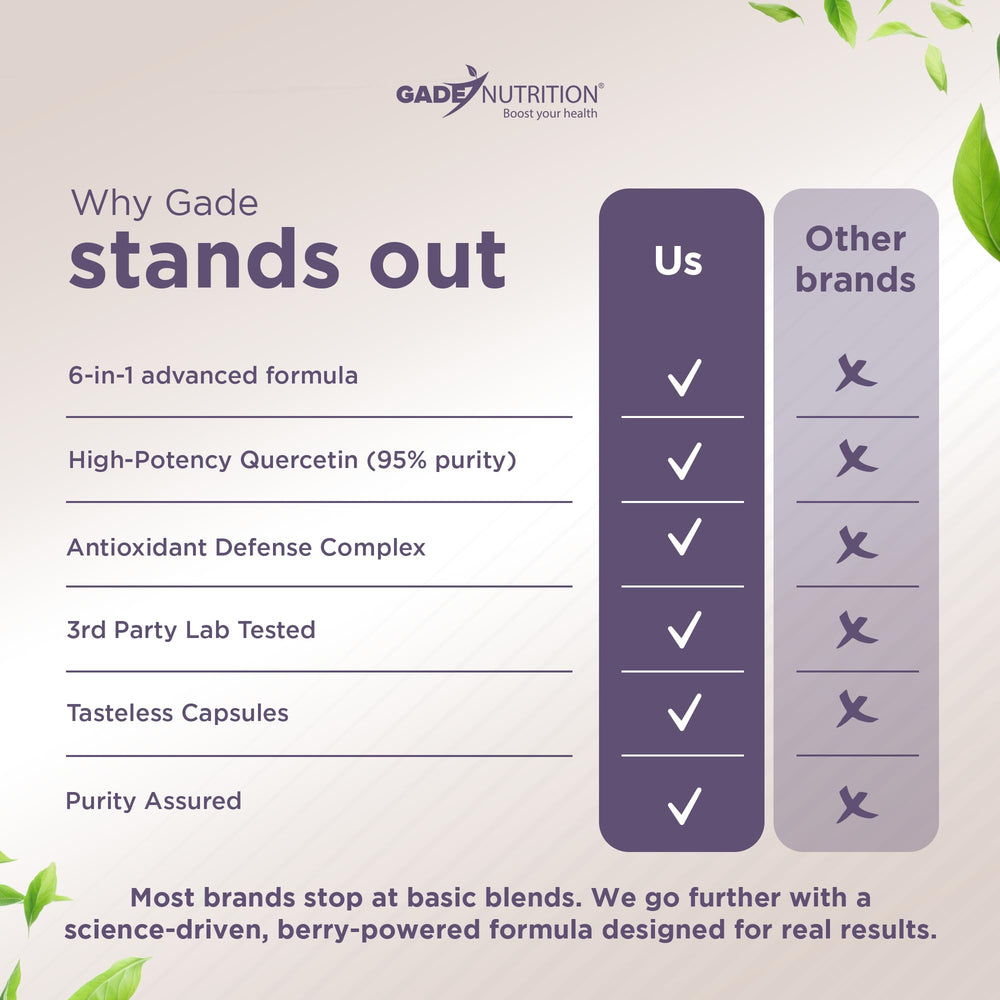 GADE Nutrition third-party testing seal on bottle for purity and potency