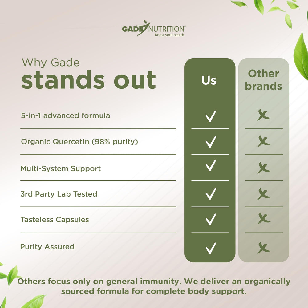 GADE NUTRITION bottle with QR code and transparency details