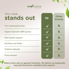 GADE NUTRITION bottle with QR code and transparency details