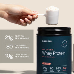 Gainful collagen whey lactose free image highlights easy digestion and gentle nourishment