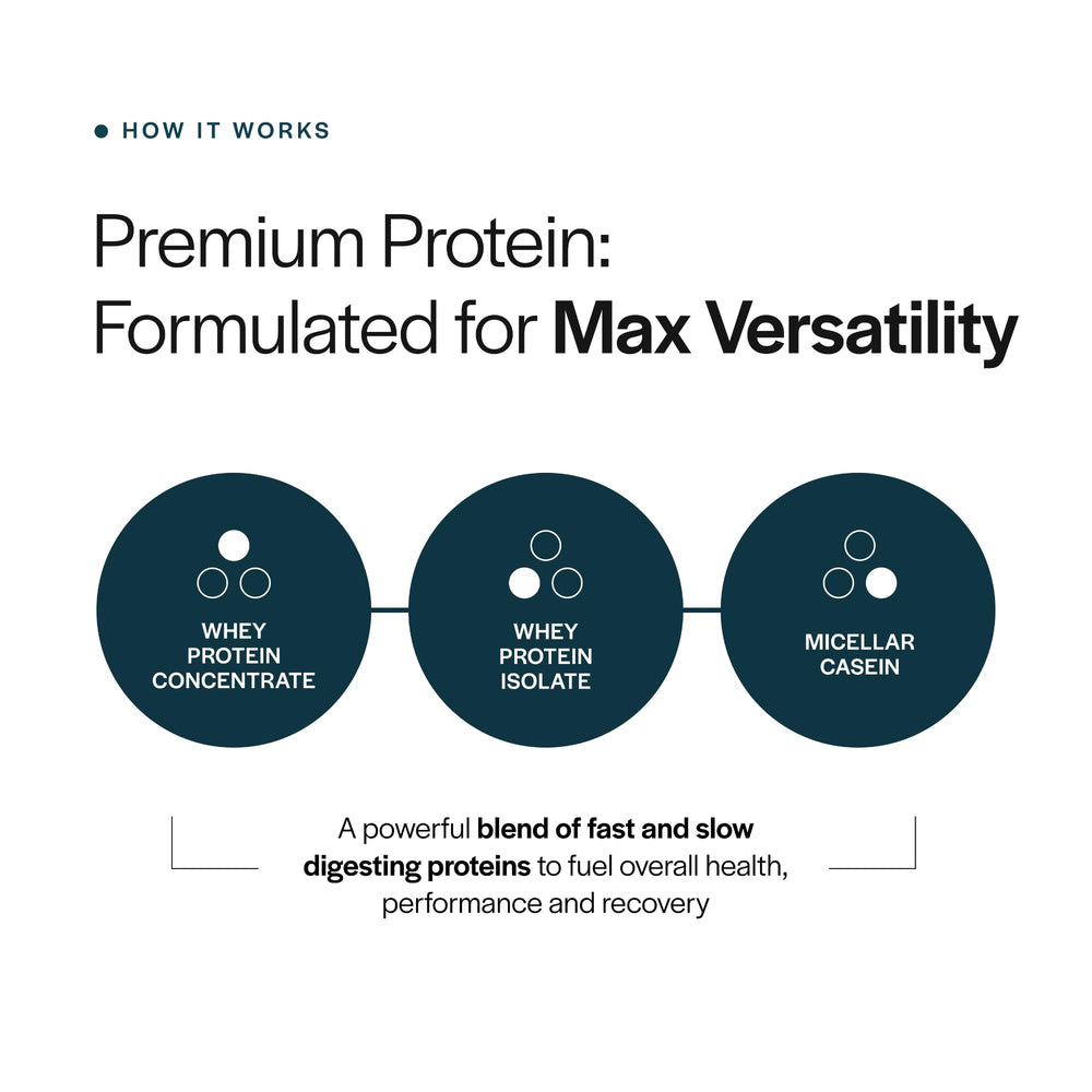 Gainful Everyday Whey mixer scene demonstrates easy post-workout recovery support.