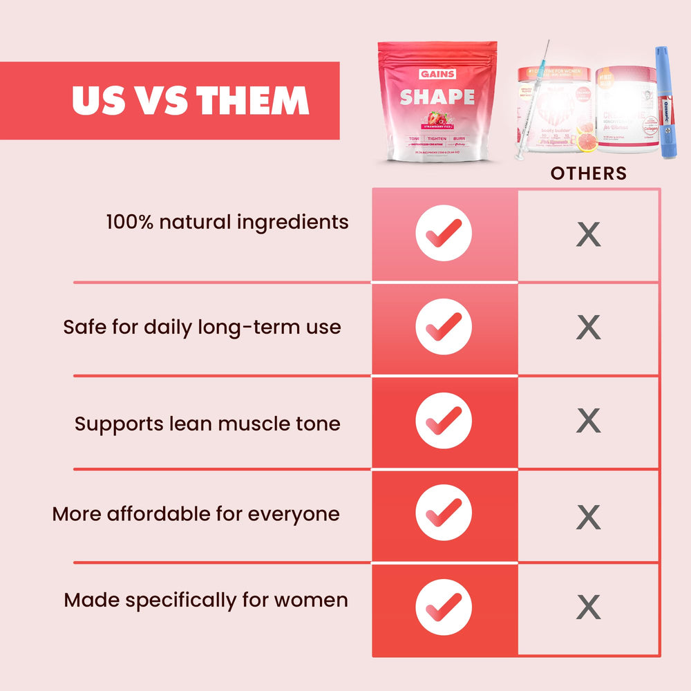 Gains in Bulk Shape highlighting hyaluronic acid as an ingredient