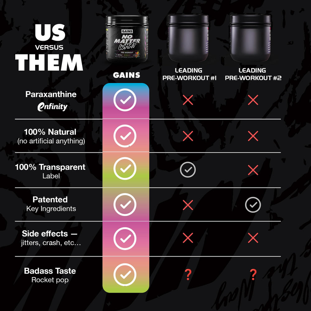 Gains in Bulk No Matter What Sour Gummy flavor closeup with tasty energy.