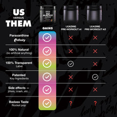 Gains in Bulk No Matter What Sour Gummy flavor closeup with tasty energy.