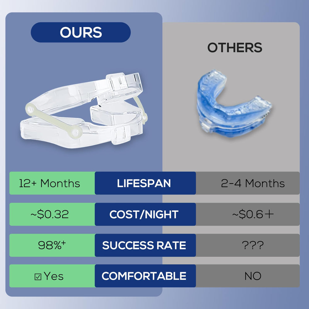 Ganberdey Anti-Snore Mouthguard+ packaging highlights travel-friendly design.