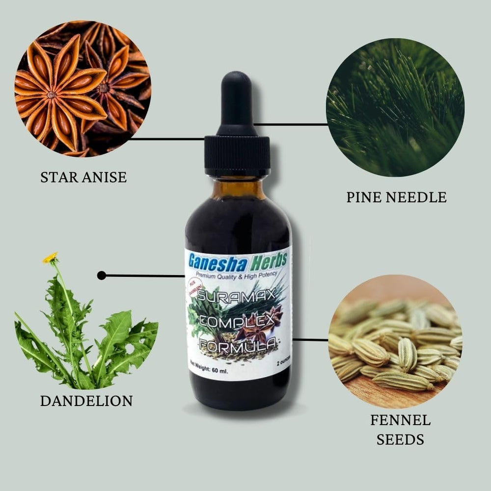 Ganesha Herbs SURAMAX ingredients display star anise, fennel, and dandelion.