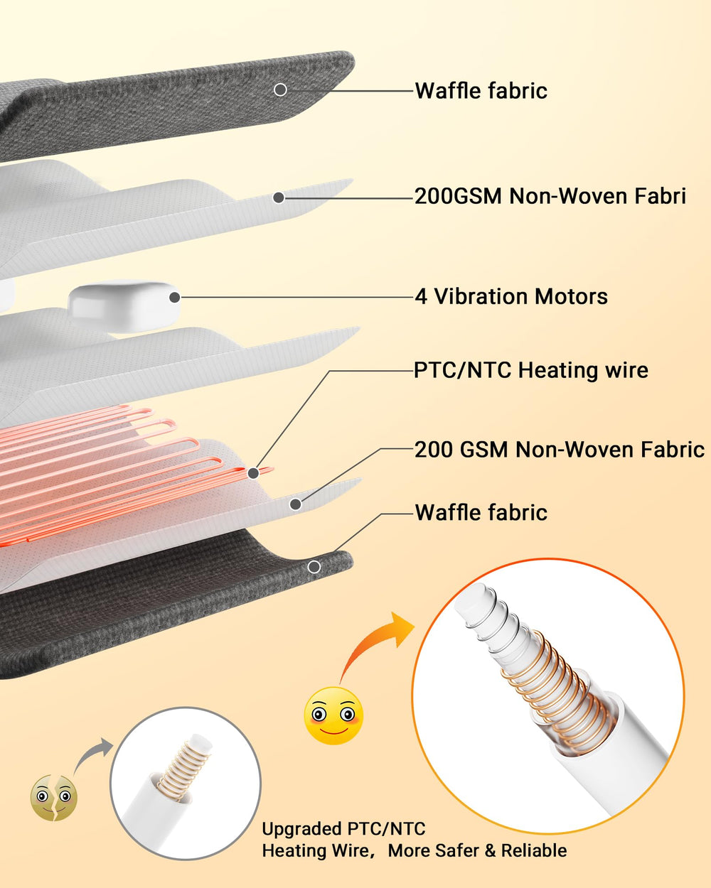 GarveeHome massaging heating pad with wearable secure-fit design stays in place.