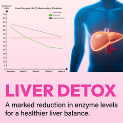 Gayolptian Liver Detox Gummies dispenser pouring gummies into hand for easy dosing