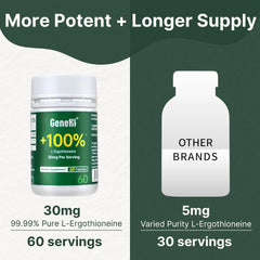 GENEIII ergothioneine packaging visual linked to brain-health benefits.