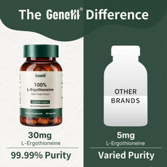 GENEIII L-Ergothioneine label closeup reinforces premium purity