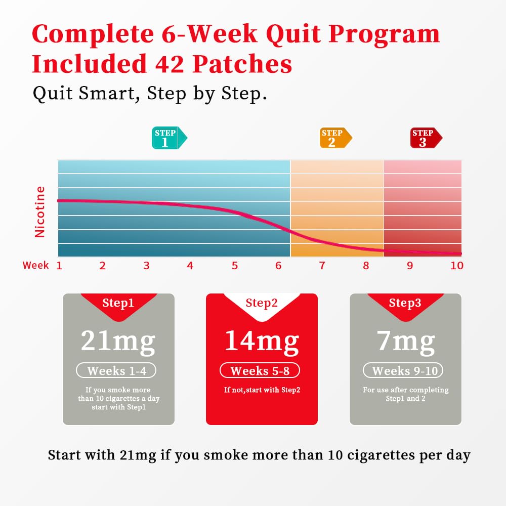 Generic gift-ready quit patch ideal for health-minded gifting