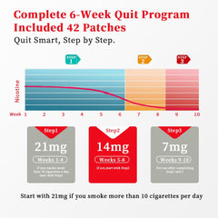 Generic gift-ready quit patch ideal for health-minded gifting